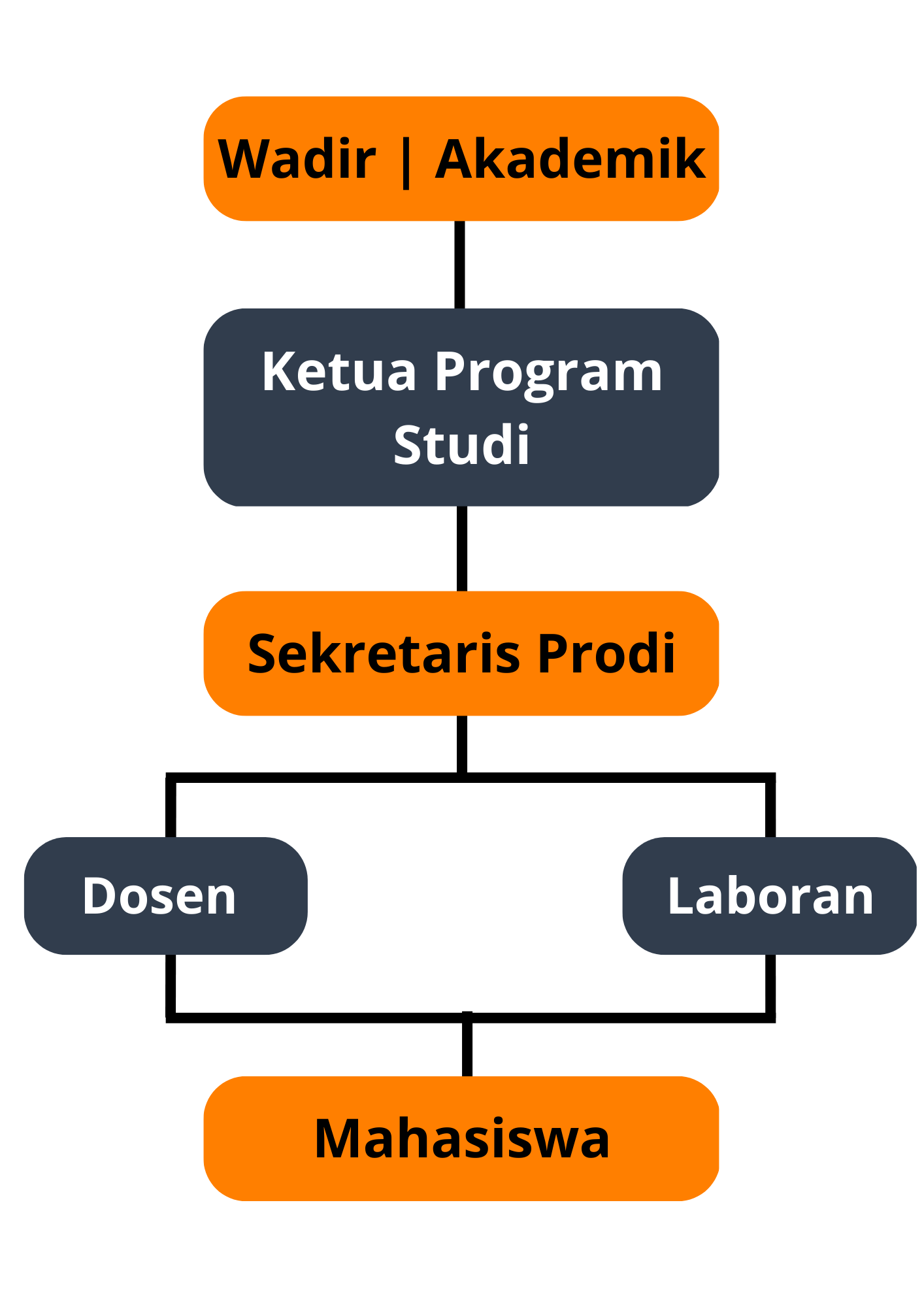 struktur